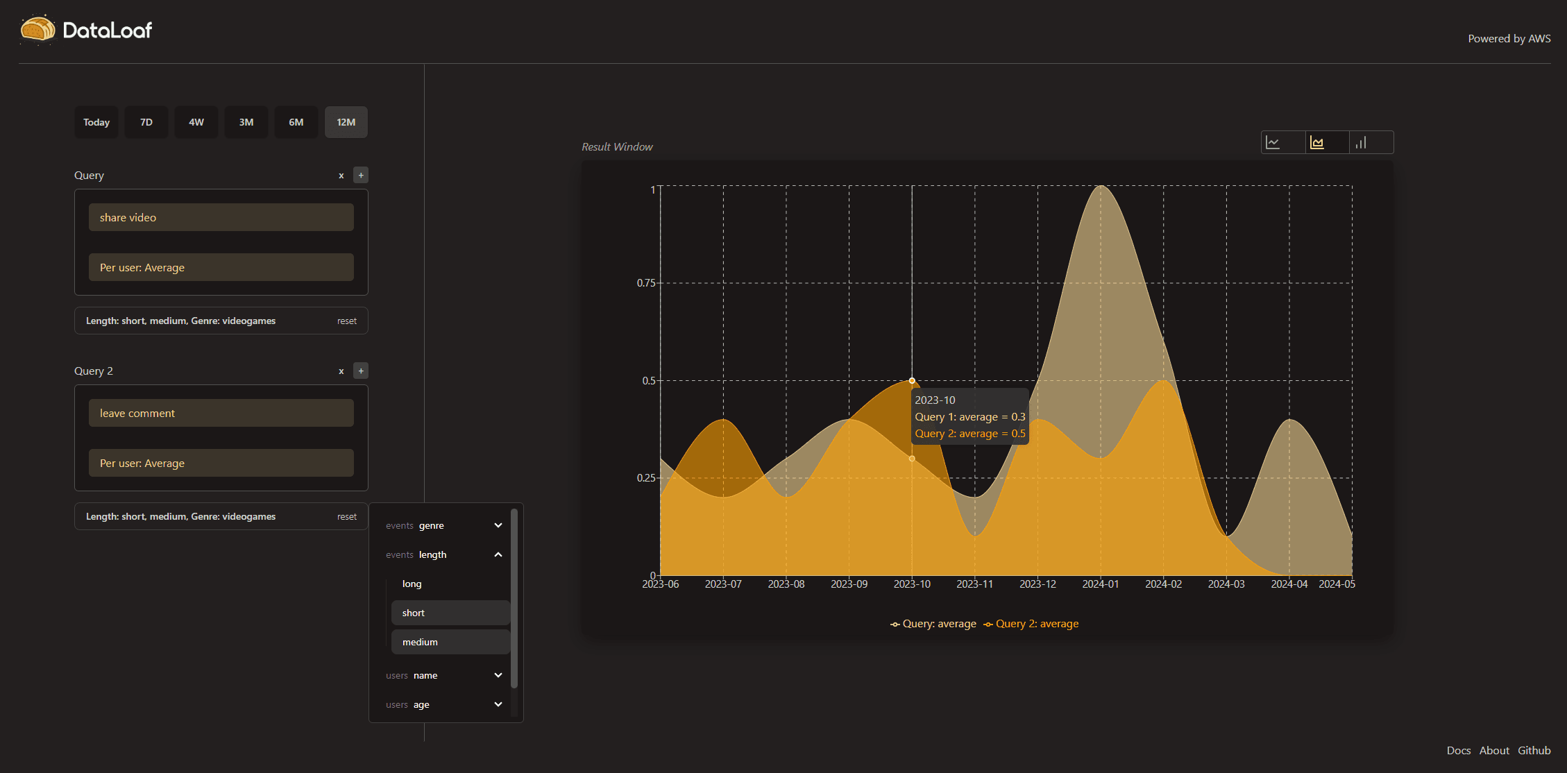 DataLoaf Dashboard